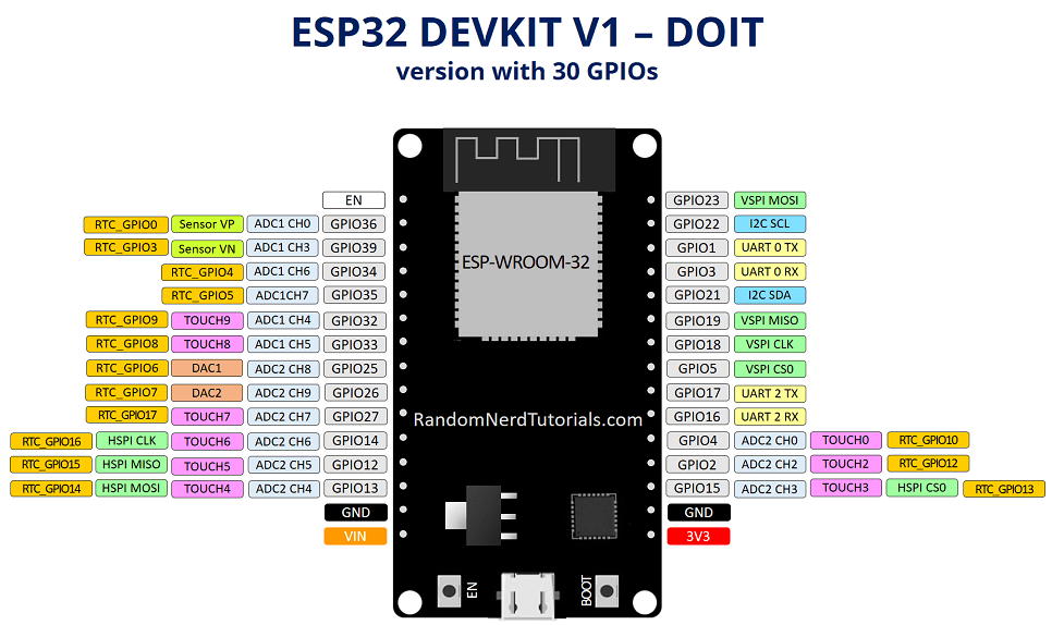 Esp32 Dev Kit C Arduino Settings